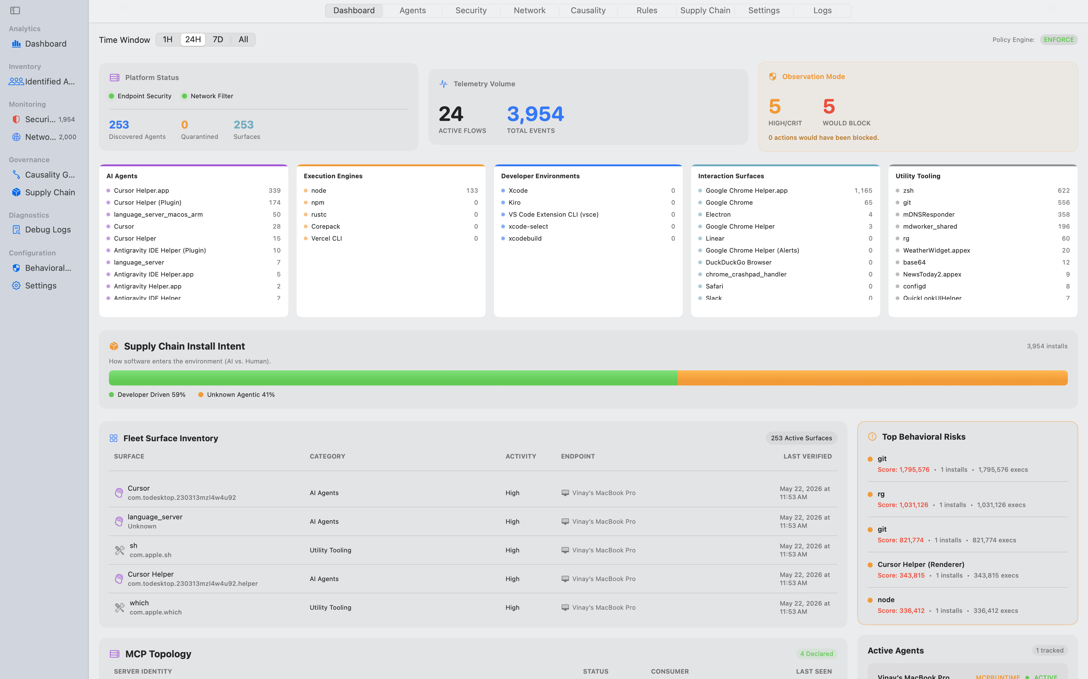 Gaussian dashboard showing 253 discovered agents, telemetry volume, agent classification, supply chain install intent, and behavioral risk scores